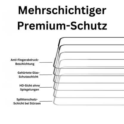 3 in 1 Schutzfolie Xiaomi